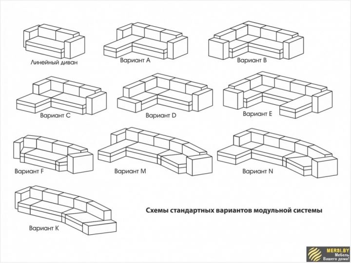 Конфигурация мебели это